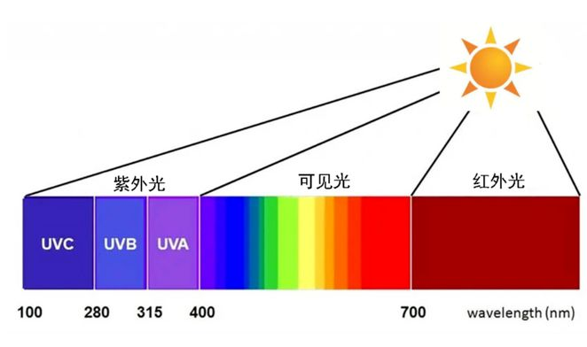 多光谱常见问题解答