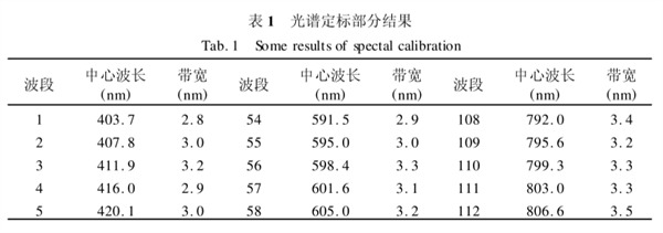 表1 光谱定标部分结果