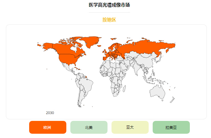 全球医学高光谱成像技术市场常见问题