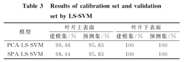 柚类品种鉴定表格