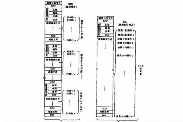 高光谱图像数据各式