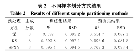 高光谱多参数的冷鲜牛肉品质快速检测中的应用6
