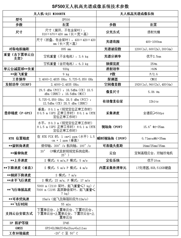 SF500无人机高光谱成像系统技术参数