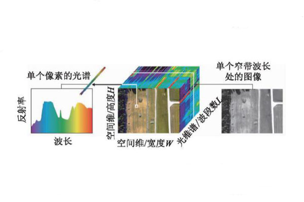高光谱数据立方体构成图