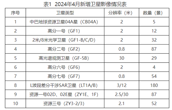 安徽省卫星应用技术中心2024年4月高光谱影像统筹情况