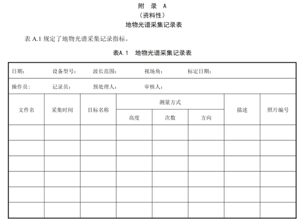 茶园土壤有机质含量高光谱估测技术规程《DB50-T 1449-2023》3