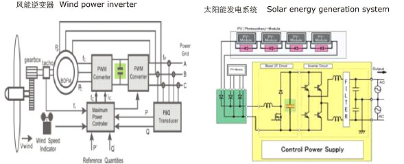 直流滤波电容器 直流滤波电容器