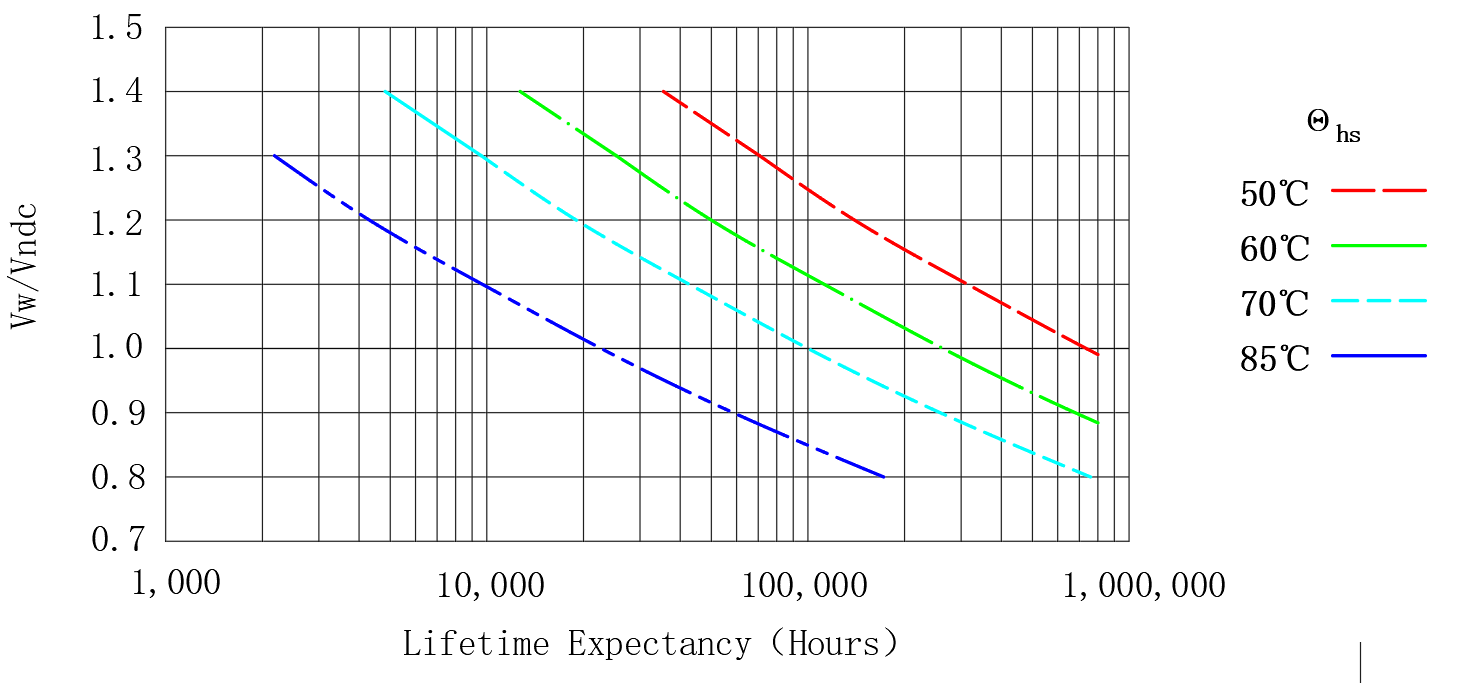 直流滤波电容器 直流滤波电容器