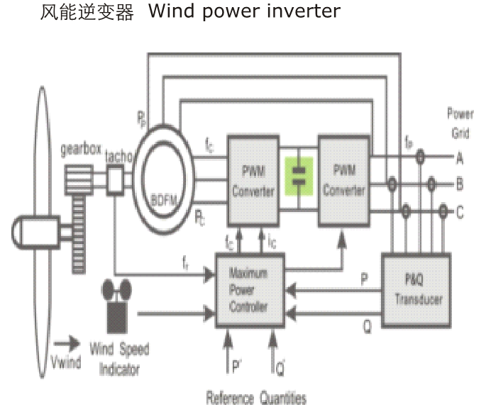 直流滤波电容器 直流滤波电容器